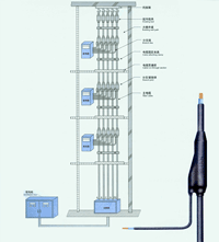 BRANCH CABLES